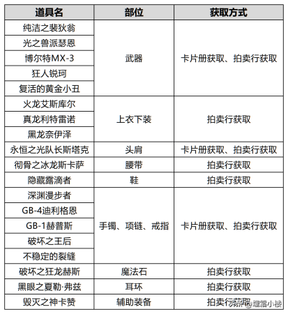 地下城冒险团阵容搭配推荐(DNF现版本如何更好的打造冒险团队伍)插图7 地下城冒险团阵容搭配推荐(DNF现版本如何更好的打造冒险团队伍)插图7