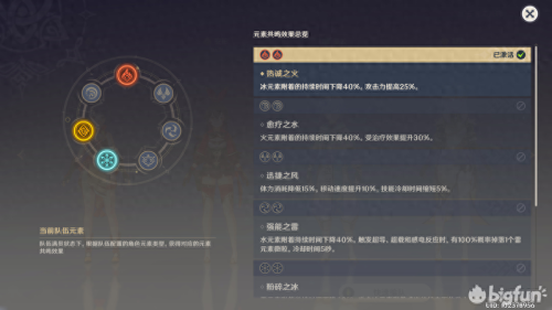 原神4星阵容搭配推荐亚莉(原神平民阵容搭配四星角色推荐攻略)插图1 原神4星阵容搭配推荐亚莉(原神平民阵容搭配四星角色推荐攻略)插图1