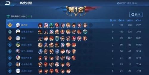 模拟战阵容及卡牌搭配推荐(王者模拟战阵容推荐)插图3 模拟战阵容及卡牌搭配推荐(王者模拟战阵容推荐)插图3