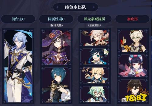 原神神里绫人阵容搭配推荐(原神神里绫人阵容怎么搭配)插图2