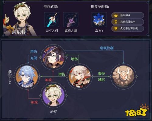 原神神里绫人阵容搭配推荐(原神神里绫人阵容怎么搭配)插图6