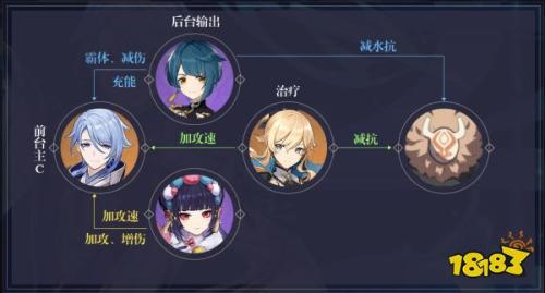 原神神里绫人阵容搭配推荐(原神神里绫人阵容怎么搭配)插图10