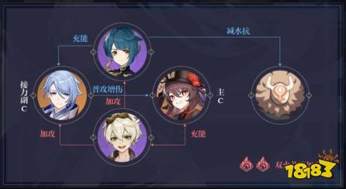 原神神里绫人阵容搭配推荐(原神神里绫人阵容怎么搭配)插图14