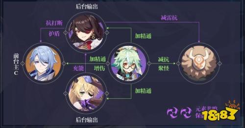 原神神里绫人阵容搭配推荐(原神神里绫人阵容怎么搭配)插图18