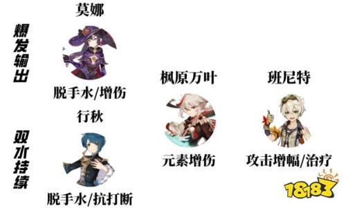 原神神里绫人阵容搭配推荐(原神神里绫人阵容怎么搭配)插图20