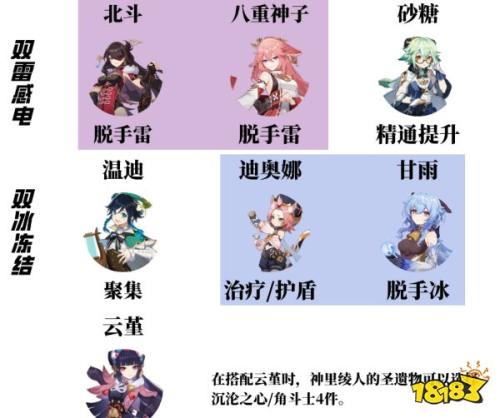 原神神里绫人阵容搭配推荐(原神神里绫人阵容怎么搭配)插图21