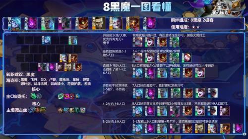 维克托阵容搭配推荐(云顶之弈8魔维克托阵容搭配推荐)插图