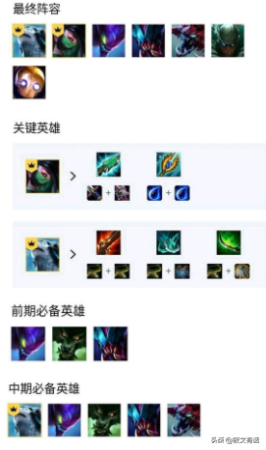 教师阵容推荐搭配(云顶之弈新手选择强迫福音)插图1