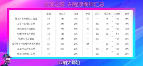 净化阵容搭配推荐(根据英雄强化定阵容之净化之金钟罩李青)