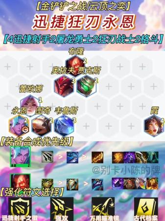 排位阵容搭配推荐(排位强势冲分阵容推荐)插图8
