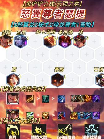 排位阵容搭配推荐(排位强势冲分阵容推荐)插图14