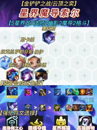 排位阵容搭配推荐(排位强势冲分阵容推荐)插图16