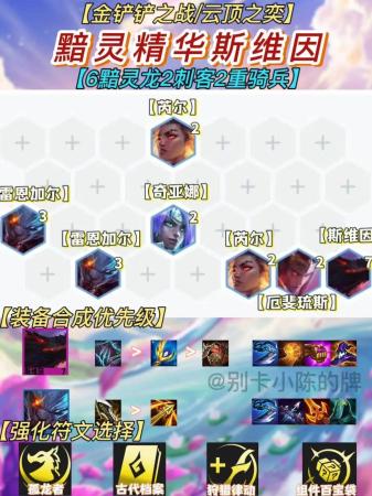 排位阵容搭配推荐(排位强势冲分阵容推荐)