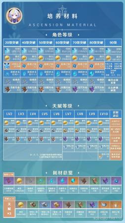 七七阵容搭配 推荐(原神3.7七七阵容)插图1