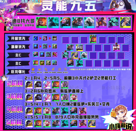 新版阵容搭配推荐(云顶之弈2023最新阵容搭配)