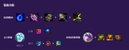 斗士阵容搭配推荐(云顶之弈斗士阵容及出装s8)插图2