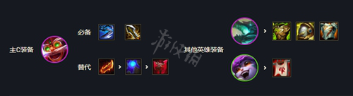 飞机阵容搭配推荐(云顶之弈s7飞机阵容怎么搭配)插图4 飞机阵容搭配推荐(云顶之弈s7飞机阵容怎么搭配)插图4
