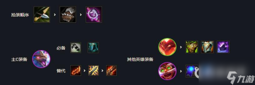 烟火阵容搭配推荐(云顶之弈S7烟花迭嘉怎么玩)插图3