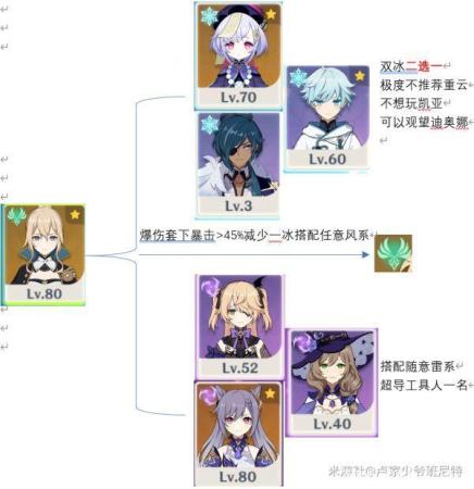 琴搭配阵容推荐(原神2023琴阵容搭配)
