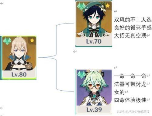 琴搭配阵容推荐(原神2023琴阵容搭配)插图