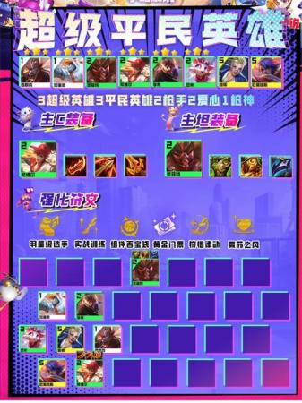 英雄搭配阵容推荐(云顶之弈平民英雄阵容怎么搭配)插图1