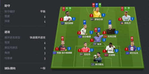 4123阵容搭配推荐(FIFA ONLINE4 | 掌握版本强势答案 4123阵型教学)插图1