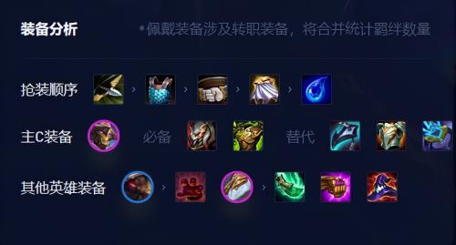 剑魔攻速搭配阵容推荐(云顶之弈s8.5冷门T0阵容骑马剑魔)插图5