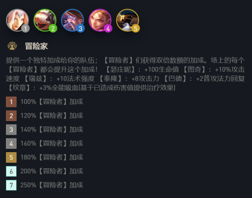 冒险龙神阵容搭配推荐(云顶之弈冒险纹章必玩不卷蛙妃95才是唯一思路)插图7