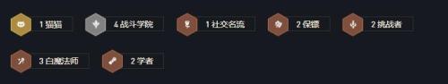云顶学士阵容搭配推荐(云顶之弈S64学院阵容配什么)插图1