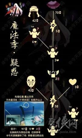 光遇冷漠术士先祖复刻位置攻略(光遇8.24复刻先祖位置在哪)