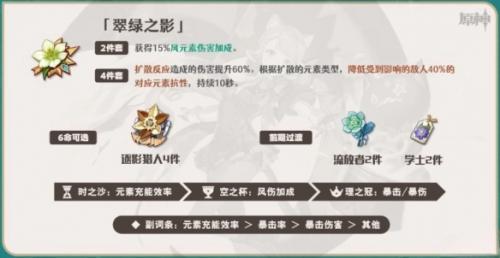 原神琳妮特用什么圣遗物(原神4.0琳妮特圣遗物推荐)