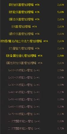 DNF增幅VS辟邪玉怎么提升(DNF辟邪玉怎么选)插图1