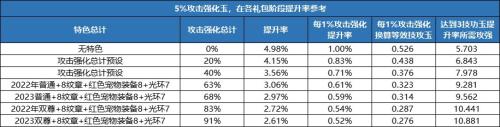DNF增幅VS辟邪玉怎么提升(DNF辟邪玉怎么选)插图9