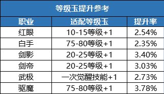 DNF增幅VS辟邪玉怎么提升(DNF辟邪玉怎么选)插图15