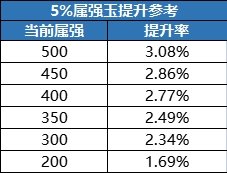 DNF增幅VS辟邪玉怎么提升(DNF辟邪玉怎么选)插图18