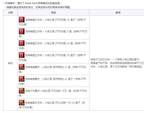 dnf巴卡尔困难模式奖励是什么(DNF巴卡尔困难模式奖励)