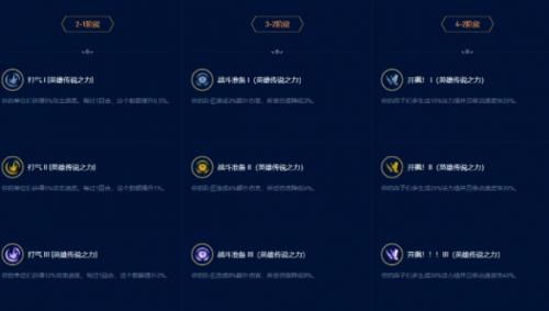 云顶之弈13.16开飚盖伦阵容怎么玩(13.16开飚盖伦阵容搭配攻略)插图3