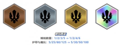云顶之弈13.16开飚盖伦阵容怎么玩(13.16开飚盖伦阵容搭配攻略)
