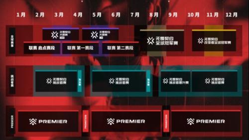 无畏契约2024VCT赛制解析(职业选手抱怨VCT赛程安排，电竞负责人作出正面回应)插图2