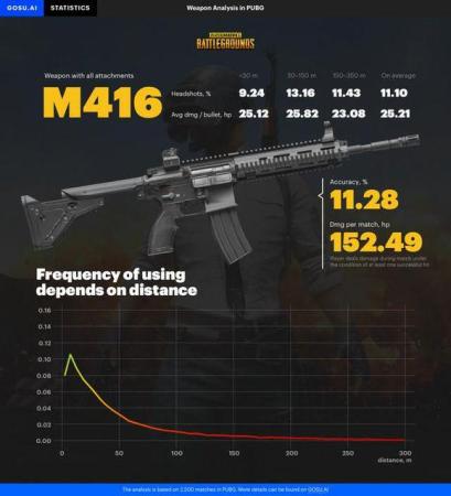 pubg枪械数据一览表2023(pubg版本最强步枪)插图