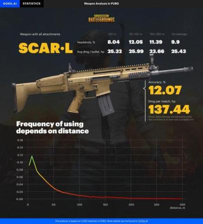 pubg枪械数据一览表2023(pubg版本最强步枪)插图1