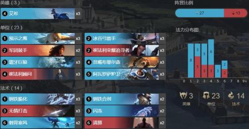 符文之地艾希控制流卡组(LOR符文之地传奇火艾希卡组攻略)插图