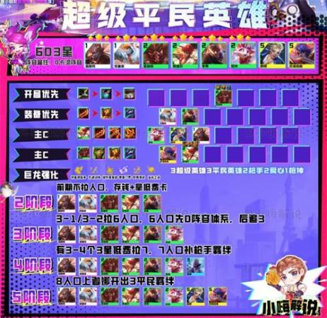 英雄斗篷推荐阵容搭配(云顶之弈平民英雄阵容怎么搭配)插图