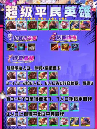 英雄斗篷推荐阵容搭配(云顶之弈平民英雄阵容怎么搭配)