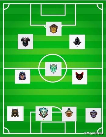 足球下棋阵容搭配推荐(万物皆可自走棋，娱乐之足球阵容)