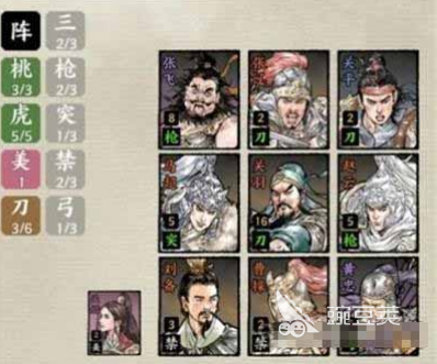 曹操刘备搭配阵容推荐(名将之弈强力阵容分享)
