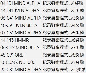 装甲核心6全战斗纪录收集攻略(装甲核心6全战斗纪录收集攻略)插图