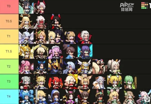 浮空秘境最强角色是谁(浮空秘境角色强度排行)插图