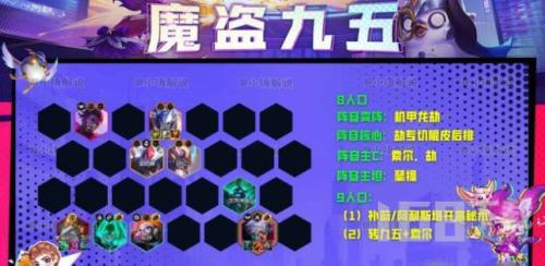 地下魔道 阵容搭配推荐(金铲铲之战地下魔盗团如何玩)插图2