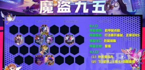 地下魔道 阵容搭配推荐(金铲铲之战地下魔盗团如何玩)插图1